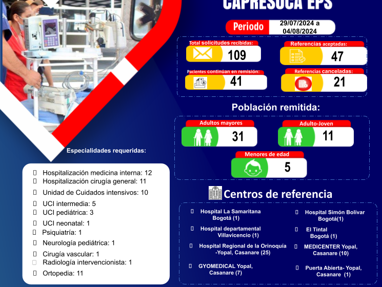  Capresoca sigue garantizando acceso a mayor nivel de atención para sus usuarios: En la última semana logró la aceptación de 47 pacientes en remisión