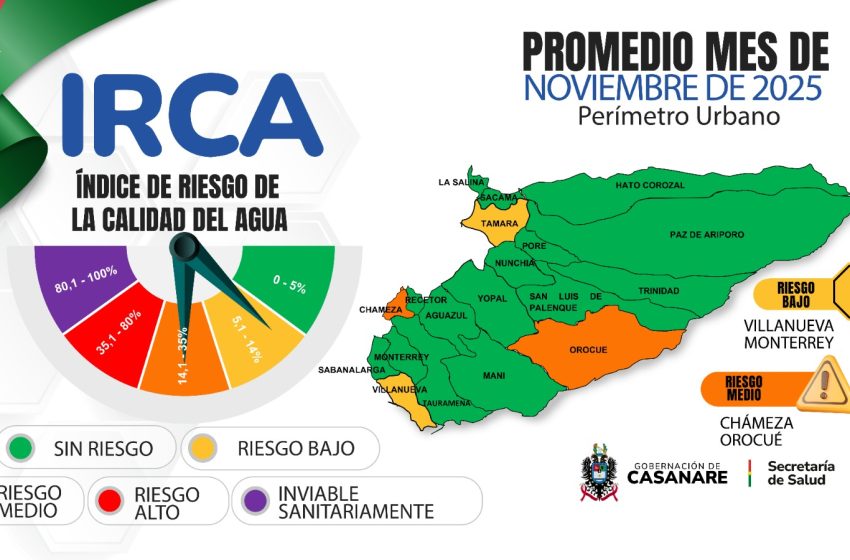  Casanare publica el comportamiento del riesgo en la calidad del agua durante noviembre de 2025